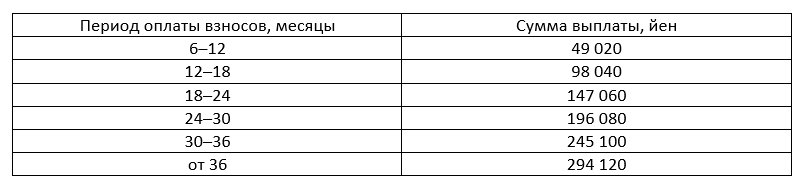 когда уходят на пенсию в японии